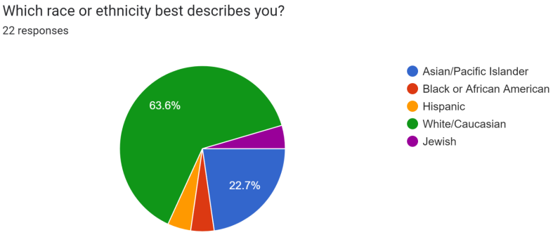 Speaker Race Statistics
